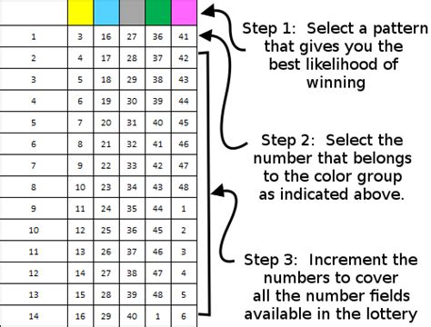 types of lottery|all winning lottery numbers list.